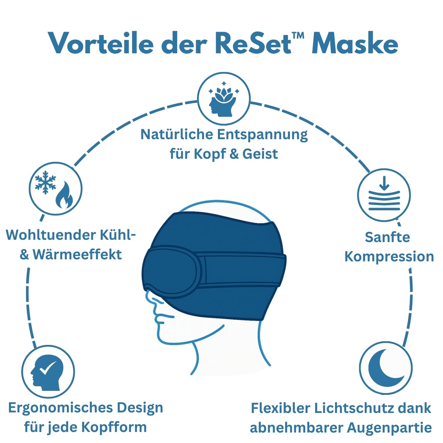 ReSet™ - Migräne & Kopfschmerzmaske